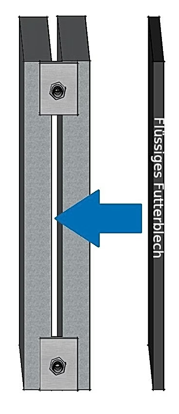 Grafik: Spalt zwischen zwei Kopfplatten wird mit flüssigem Futterblech verschlossen